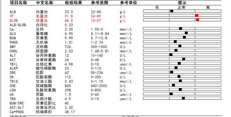 症状描述图片