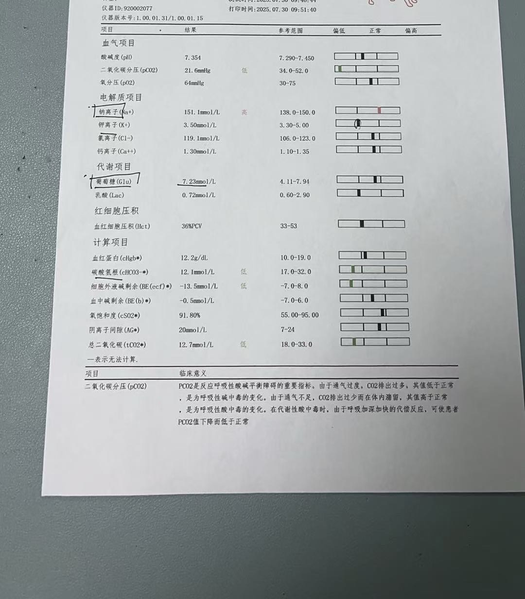 症状描述图片